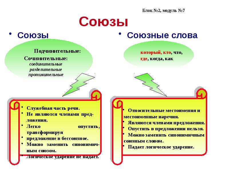 Служебные части речи презентация