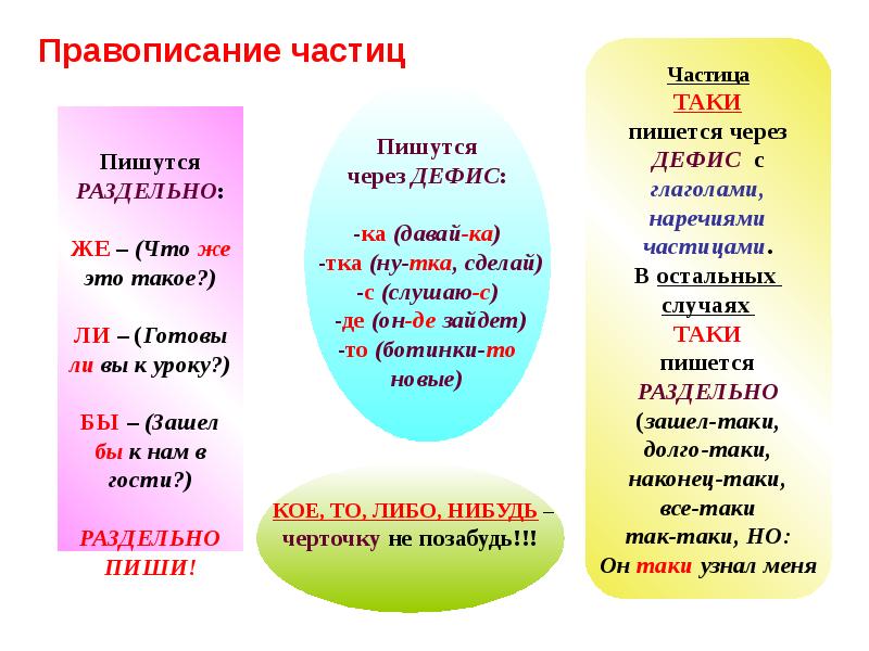 Презентация раздельное написание частиц 7 класс презентация