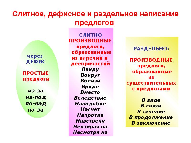 Дефисное и раздельное написание приложений 7 класс презентация