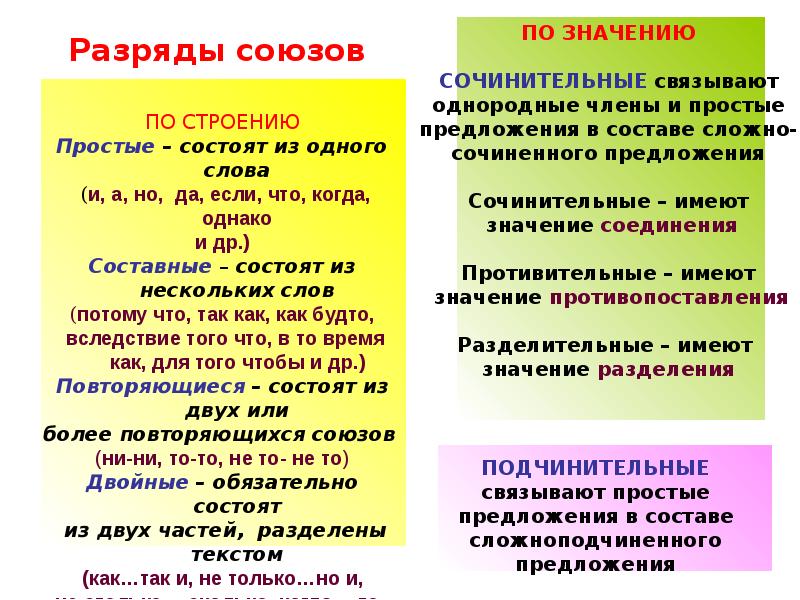 Презентация самостоятельные и служебные части речи 2 класс школа россии