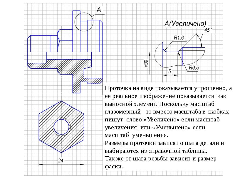 Что такое проточка на чертеже