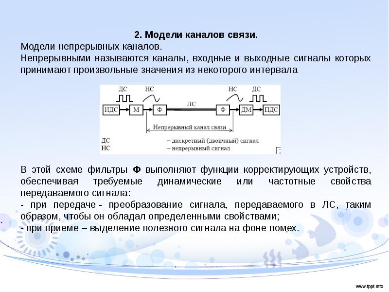 Каналы связи презентация