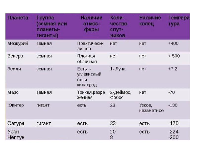 Россия самая большая по площади страна мира 7 класс климанова презентация