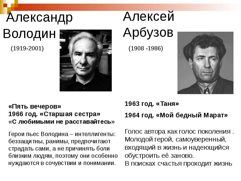 Презентация драматургия 1950 1980 х годов