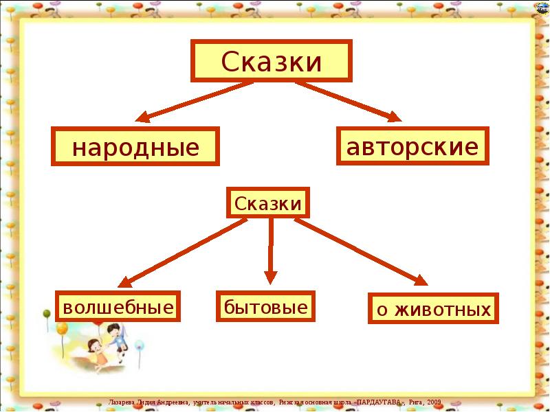 Какие бывают сказки 4 класс литературное чтение схема