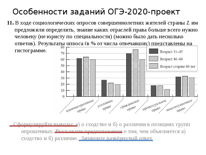 В ходе социологического опроса совершеннолетних граждан