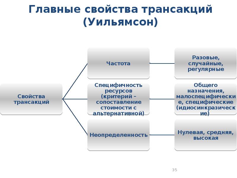 Основные характеристики ресурсов проекта