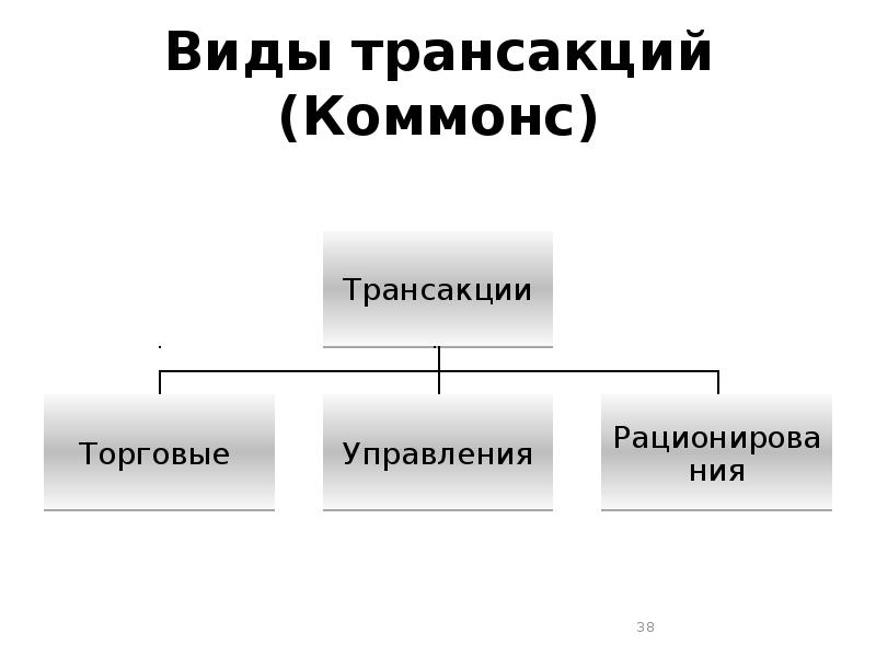 Трансакции классификация. Трансакций по Коммонсу. Классификация трансакций по Коммонсу. Виды трансакций. Теория социальных конфликтов Коммонс.