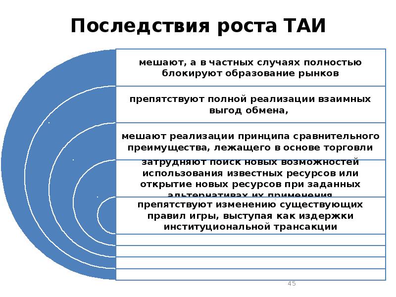 Современные теории экономики. 1 Современные теории экономического роста. Последствия роста среднего класса общества. Дайте характеристику концепции экономического роста..