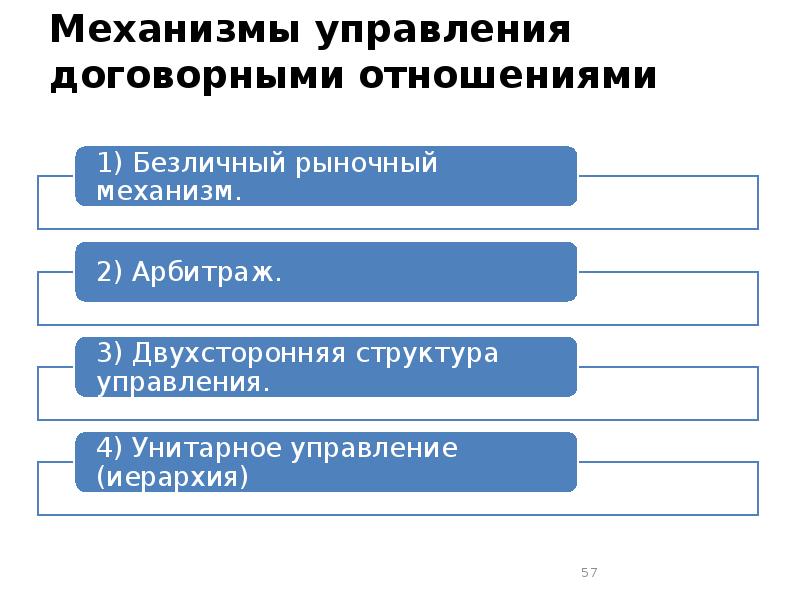 Эволюция теории управления проектами реферат