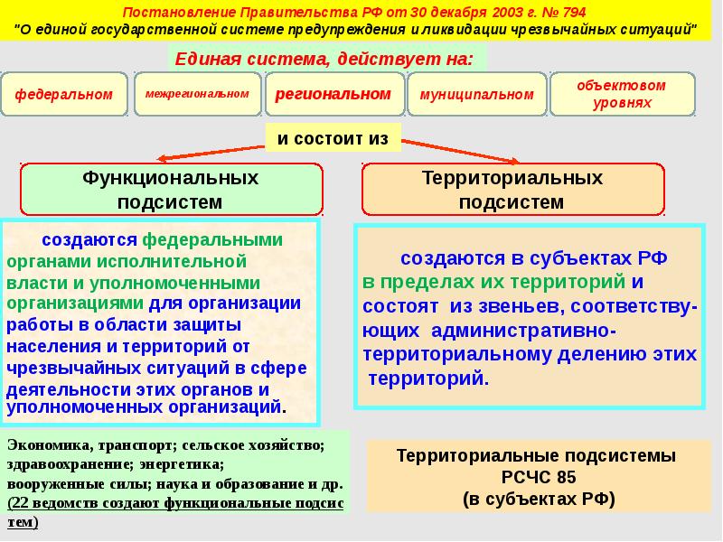 Пределы гражданской защиты. Территориальные подсистемы РСЧС. Функциональные подсистемы РСЧС. Функциональная и территориальная подсистемы. Территориальные подсистемы РСЧС создаются.