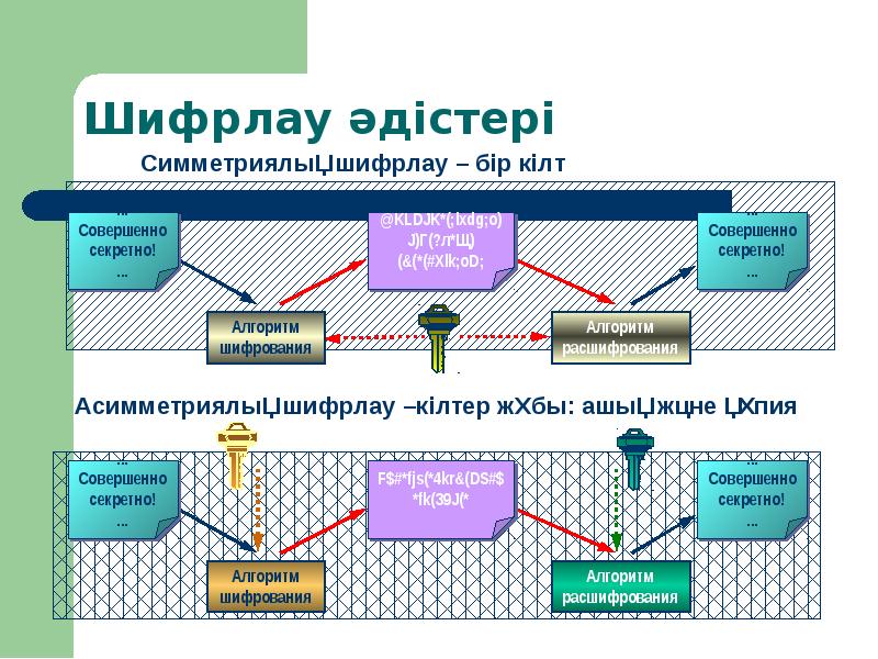 Диплом қорғау презентация