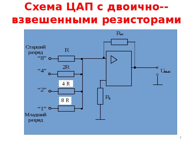 ЛЕКЦИЯ № 10 Тема: Цифроаналоговые и аналого-цифровые преобразователи Текст