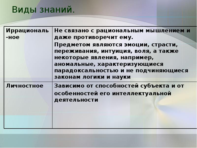 Знания бывают. Виды знаний. Все виды человеческих знаний. 1.3 Виды знаний. Познание мира виды человеческих знаний.