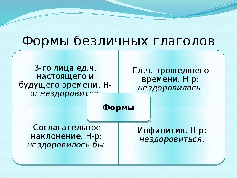 Презентация на тему безличные глаголы