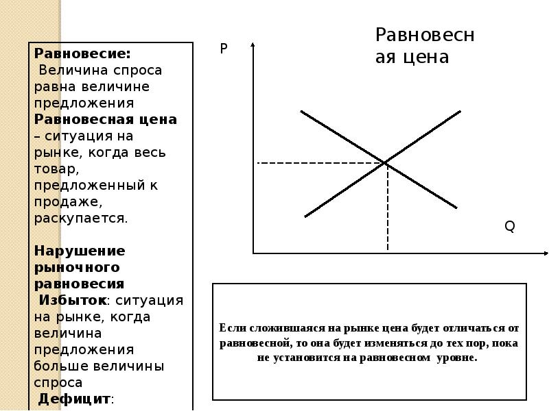 Рыночный механизм спрос