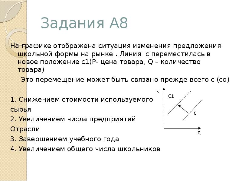 На рисунке отражено изменение предложения школьно письменных принадлежностей