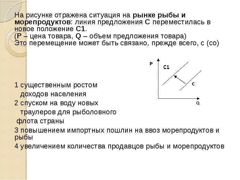 На рисунке отражено изменение предложения школьно письменных принадлежностей