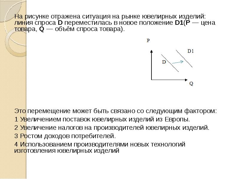 Закон предложения картинки