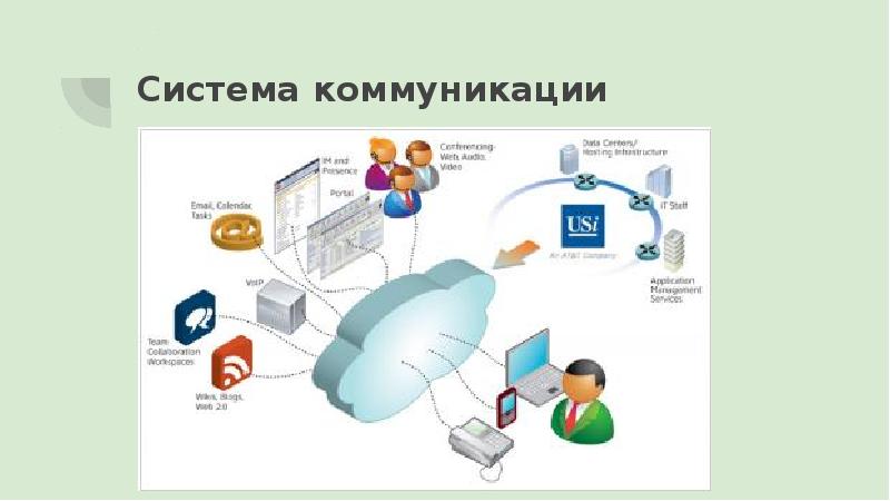 Коммуникативная система диалог