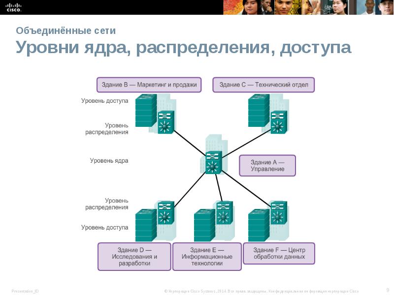 Networks level. Маршрутизация на уровнях распределения и ядра. Уровень ядра Cisco. Уровень доступа и распределения. Уровень доступа распределения и ядра.