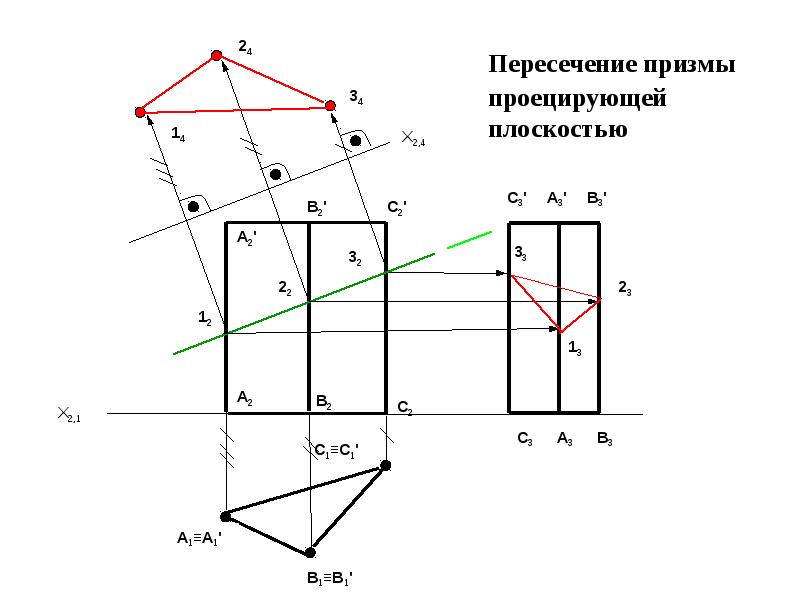 Пересечение призм