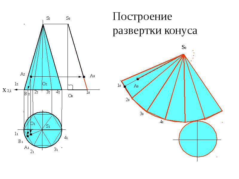 Развертка усеченного конуса построение чертежа начертательная геометрия