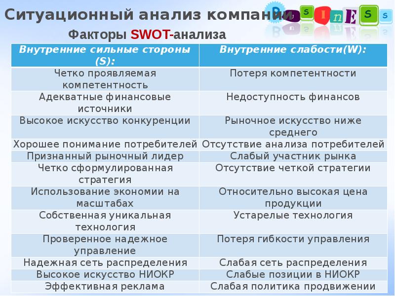 Ситуационный анализ презентация