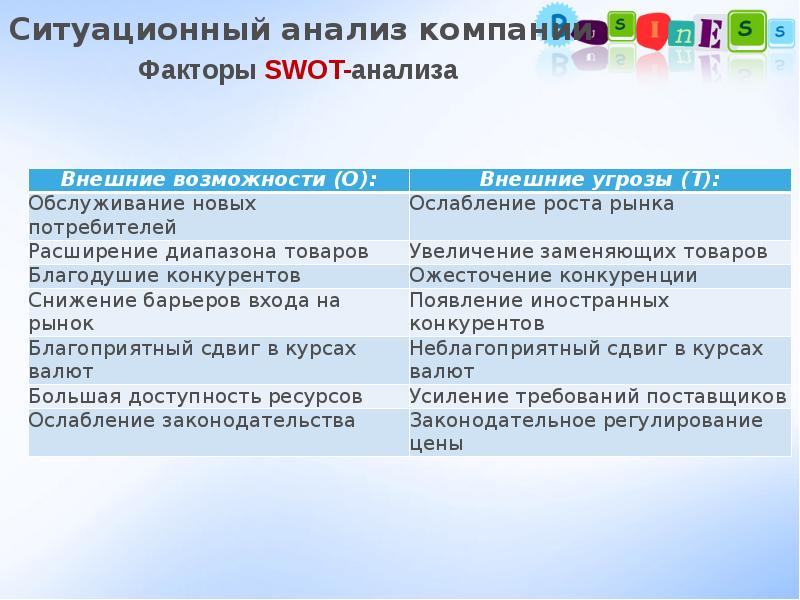 Ситуационный анализ. Структура ситуационного анализа. Ситуационный анализ компании. Задачи ситуационного анализа.