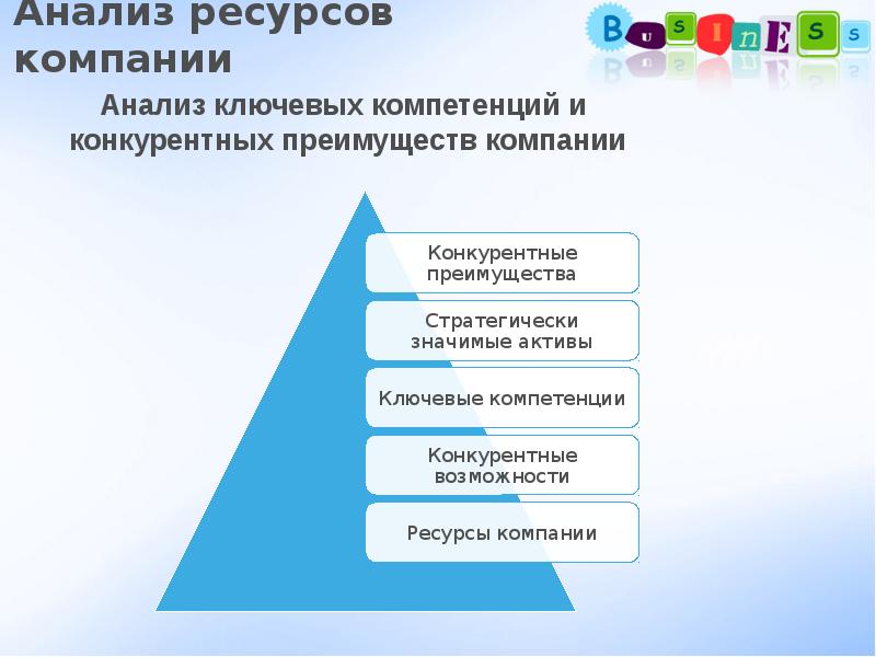 Ресурсный анализ проекта