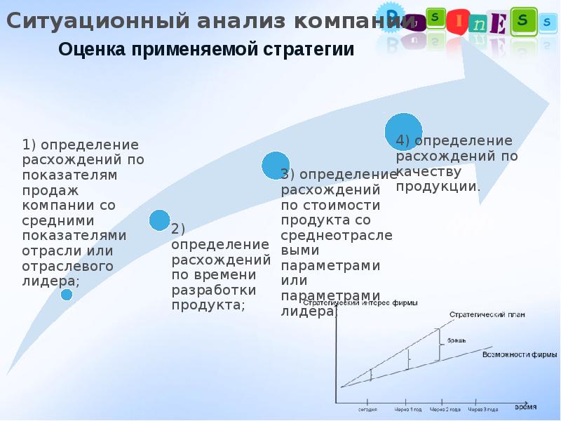 Ситуационный анализ. Стратегический Ситуационный анализ. Ситуационный анализ компании. Внутренний Ситуационный анализ это. Схема от ситуационного анализа к стратегическому выбору.