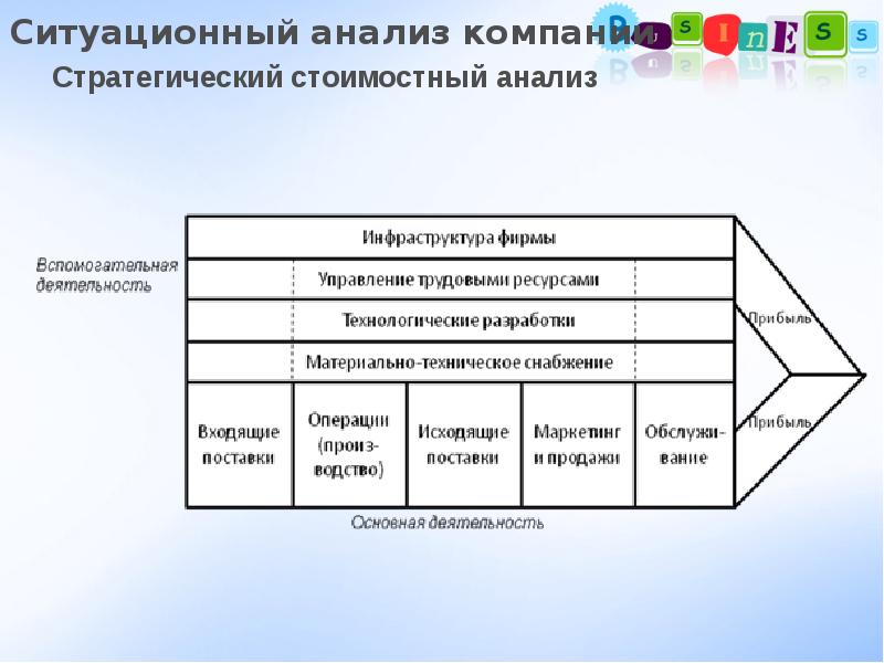 Ситуационный анализ презентация