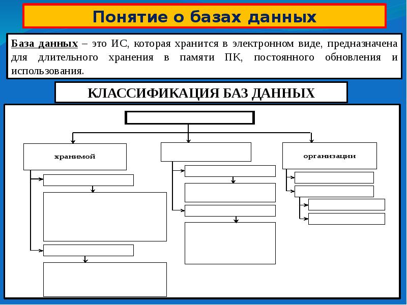 Модели данных и их классификация