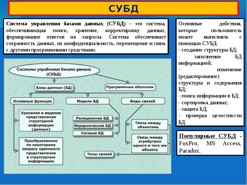 Классификация субд презентация