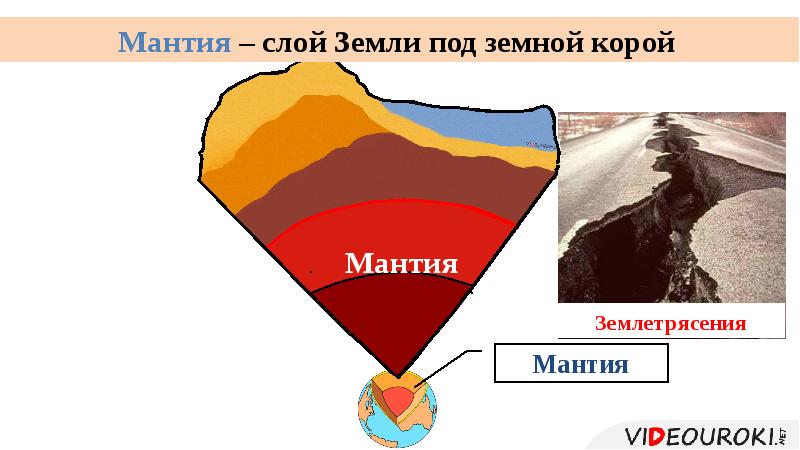 Слои земли презентация