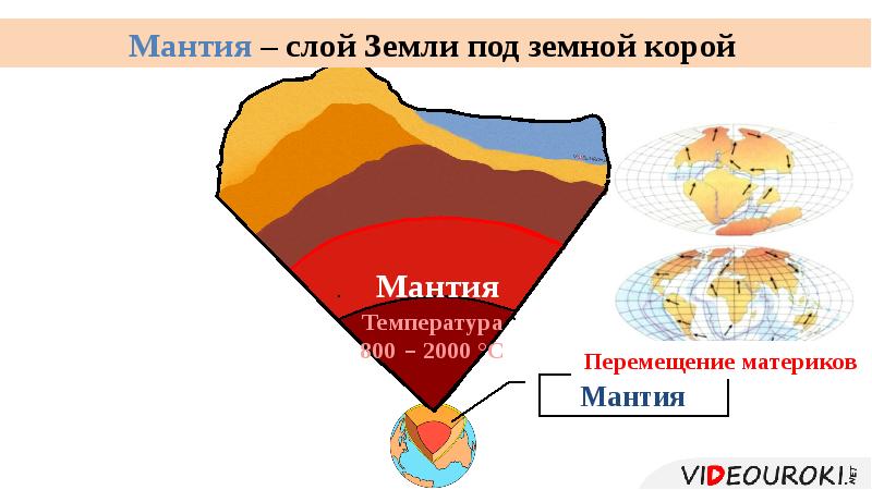 Слои земли презентация