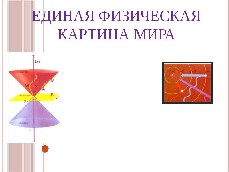 Единая картина мира физика