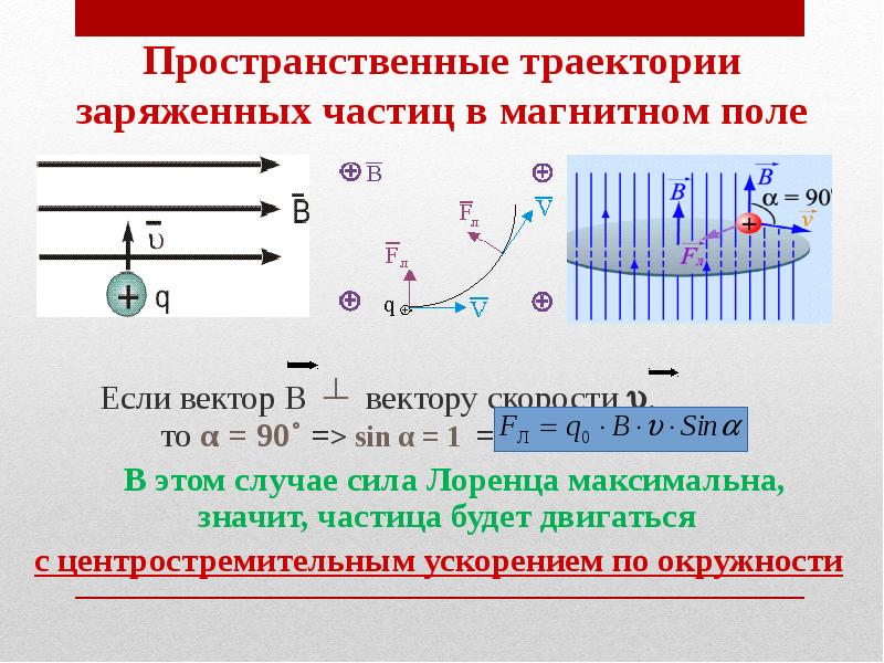 Пространственные траектории заряженных частиц в магнитном поле
Пространственные траектории заряженных частиц в магнитном поле