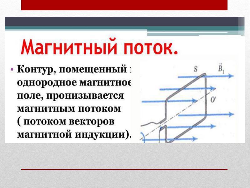 Электромагнитные явления 8 класс презентация