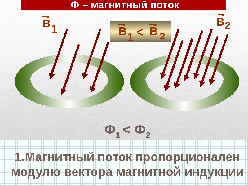 Магнитные явления презентация 11 класс