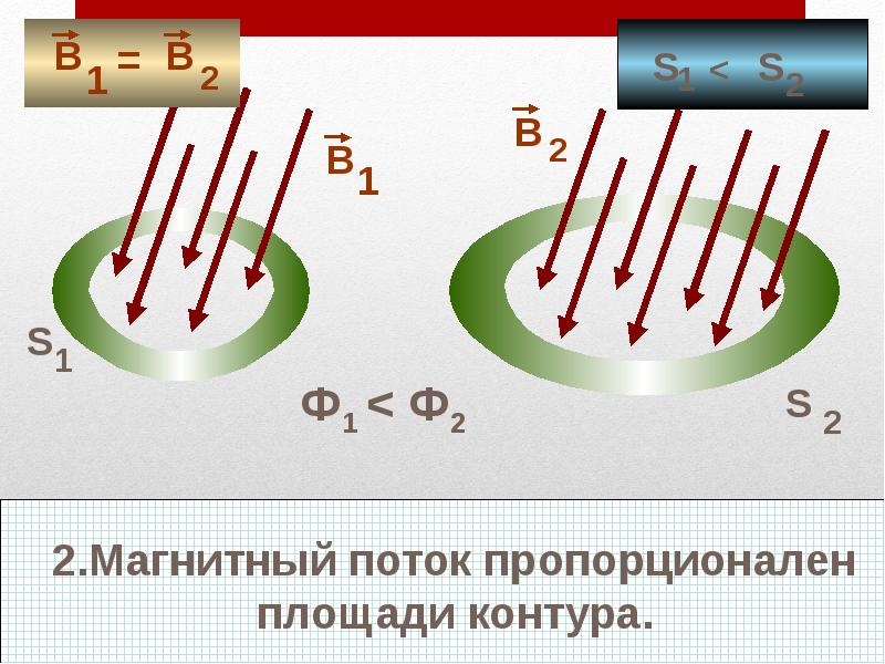 Презентация на тему электромагнитные явления 8 класс