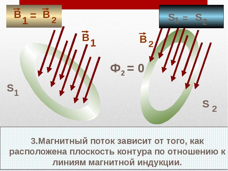 Электромагнитные явления презентация 10 класс