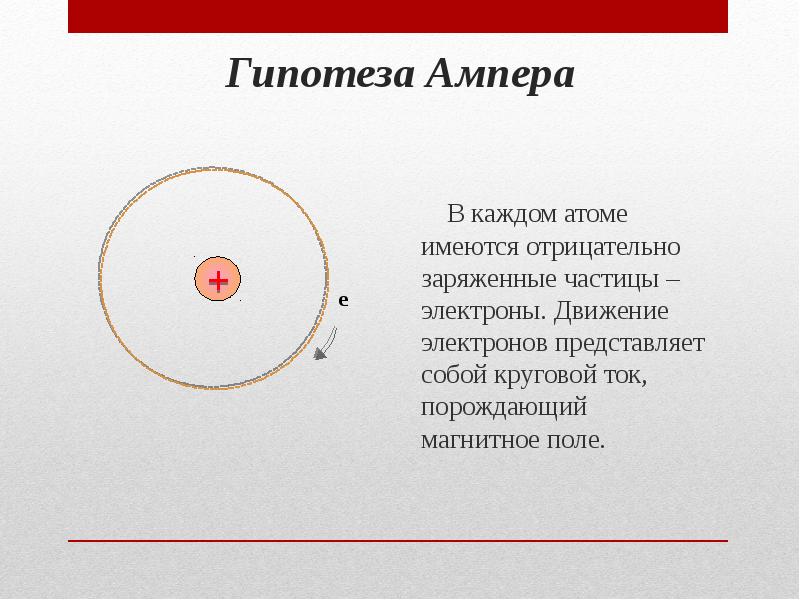 Гипотеза Ампера
В каждом атоме имеются отрицательно заряженные частицы Гипотеза Ампера
В каждом атоме имеются отрицательно заряженные частицы