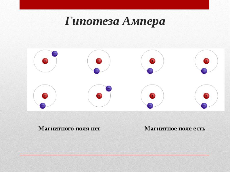 Гипотеза Ампера Гипотеза Ампера