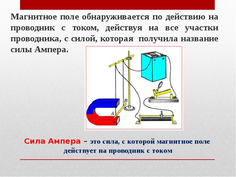 Сила Ампера – это сила, с которой магнитное поле действует на Сила Ампера – это сила, с которой магнитное поле действует на