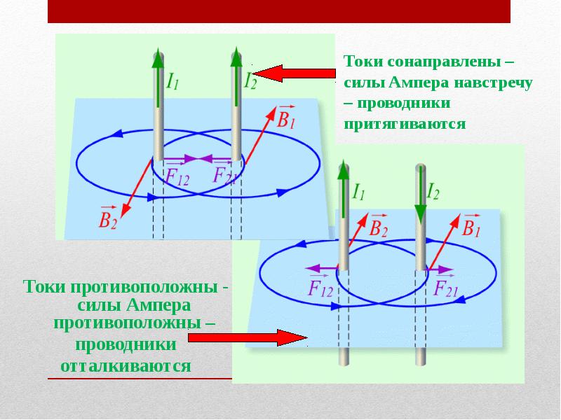 Токи сонаправлены – силы Ампера навстречу – проводники притягиваются
Токи противоположны Токи сонаправлены – силы Ампера навстречу – проводники притягиваются
Токи противоположны