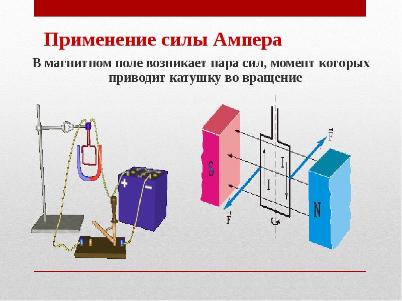Применение силы Ампера
В магнитном поле возникает пара сил, момент которых Применение силы Ампера
В магнитном поле возникает пара сил, момент которых