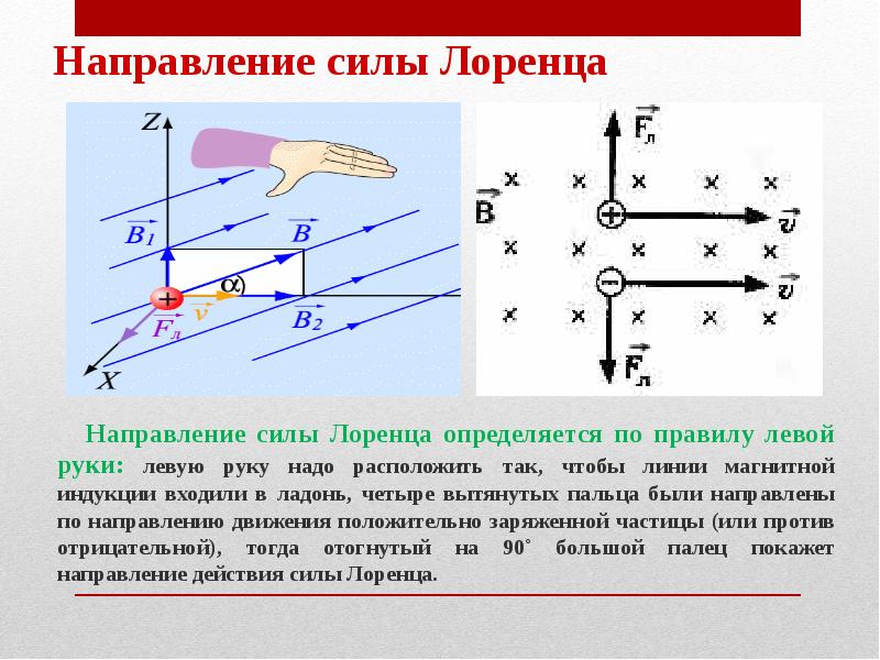 Направление силы Лоренца
Направление силы Лоренца определяется по Направление силы Лоренца
Направление силы Лоренца определяется по