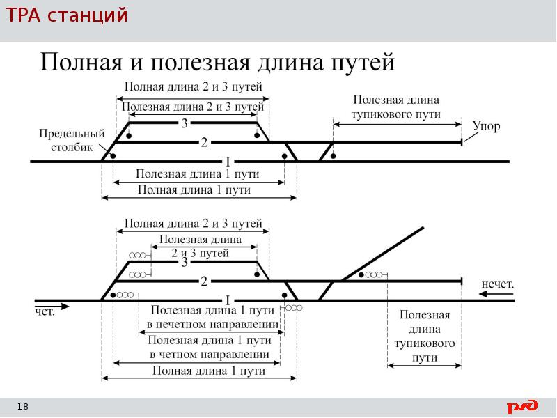 Жд станции презентация