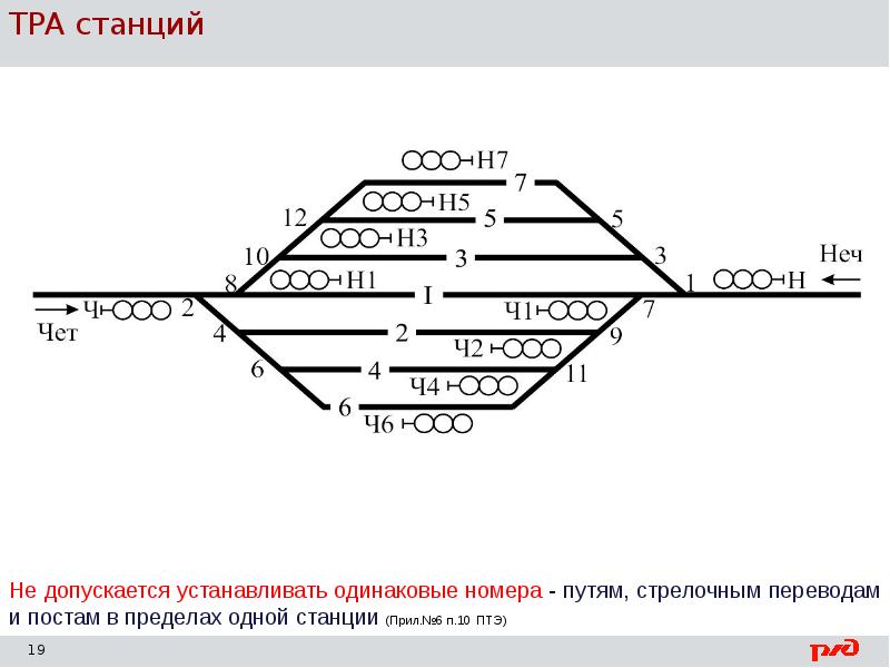 Тра станции образец 1 предназначен для станции